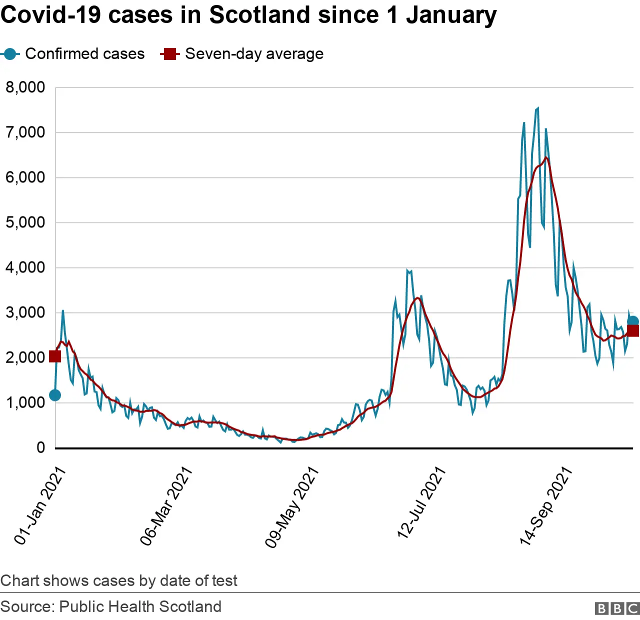 cases 24 oct