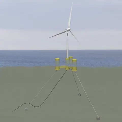 Highland Wind Limited Illustration of floating turbine