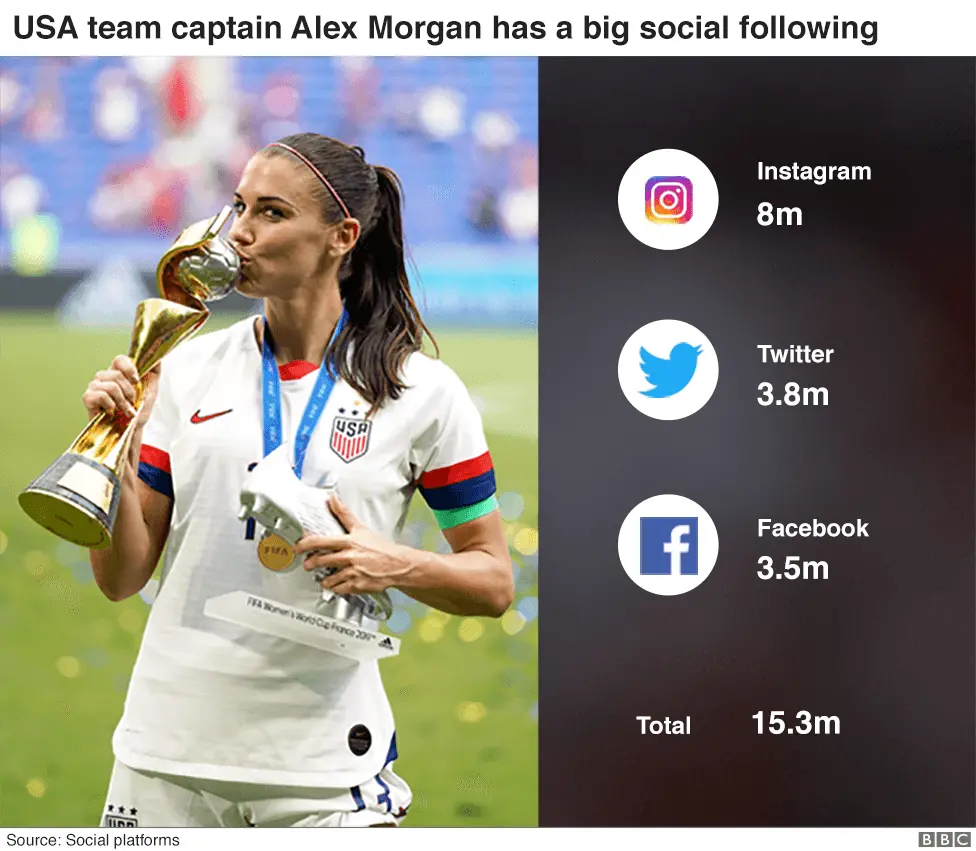 BBC Alex Morgan of the USA