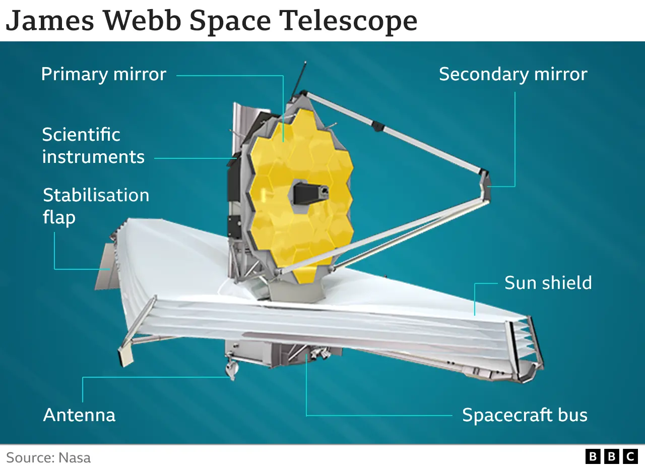 NASA's Webb Telescope Takes Sharpest 'Pillars of Creation