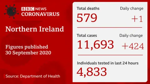 Slide of Dept of Health figures