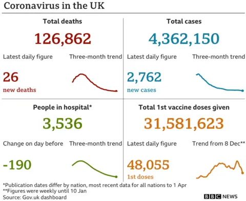 Coronavirus data