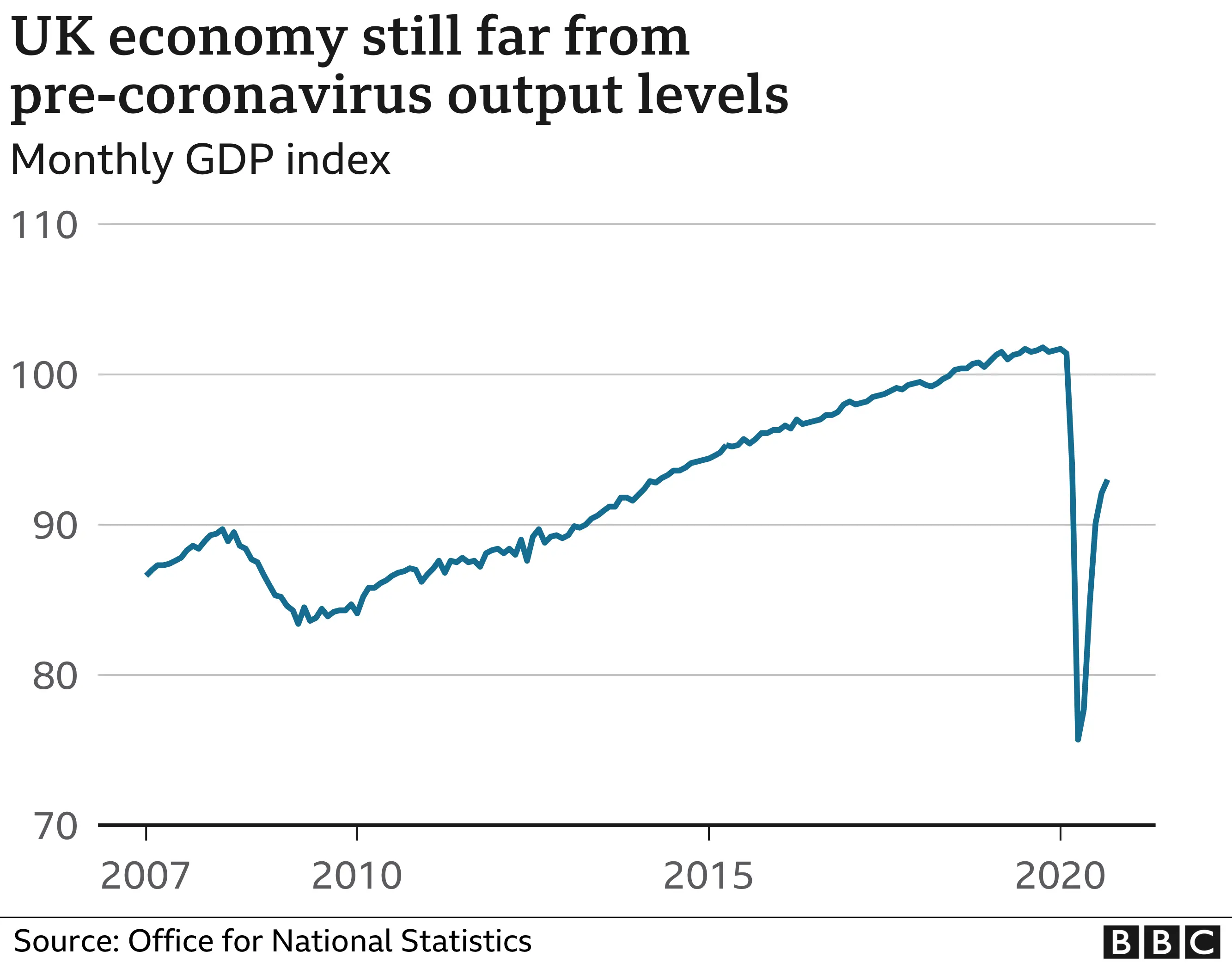 Economy