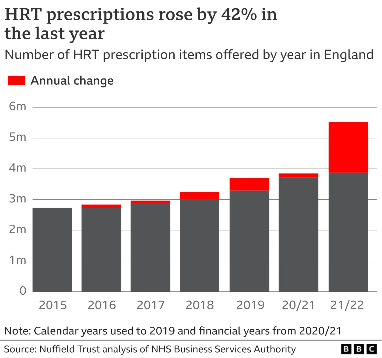 hormone-replacement-therapy-and-menopause-what-you-need-to-know-about-hrt