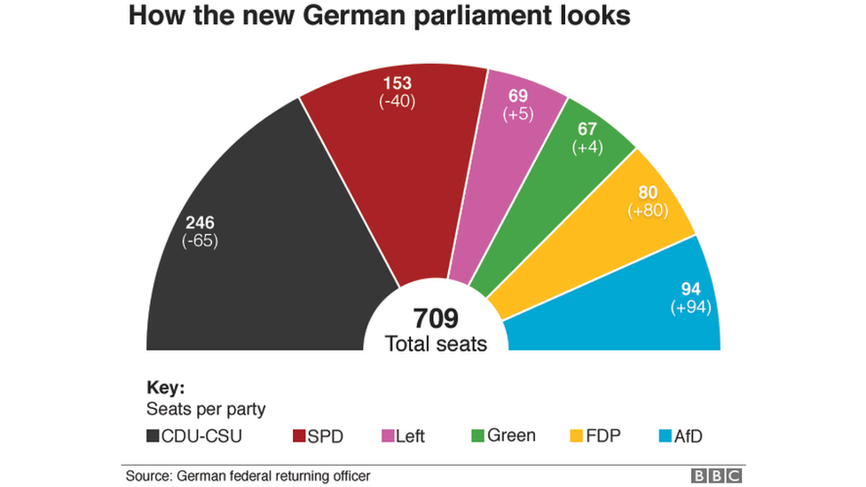 German Election: Merkel Vows To Win Back Right-wing Voters - BBC News