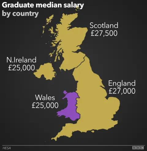 A graphic showingthe media salary for graduates three and a half years after leaving UK universities