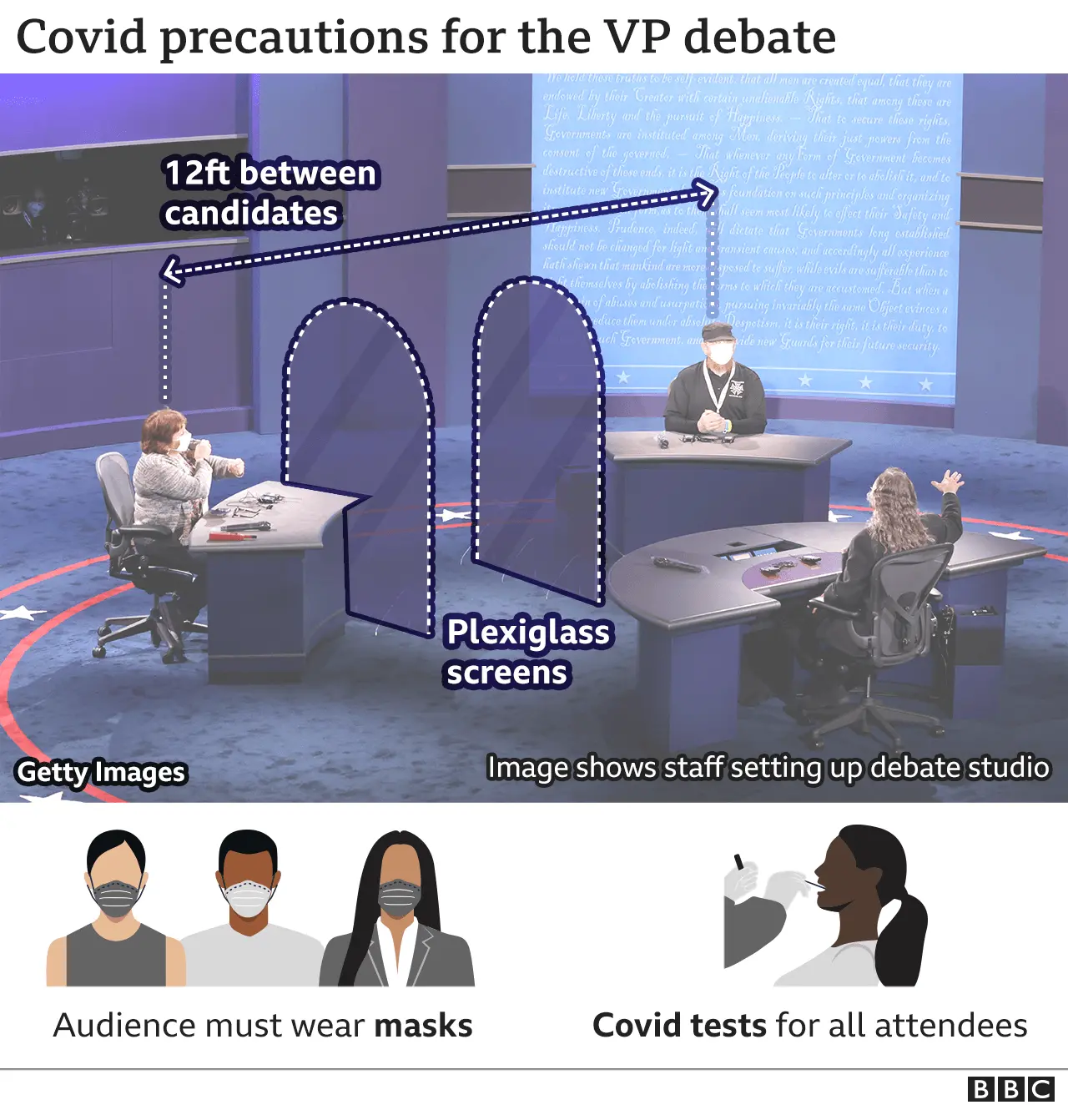 Picture of stage showing the glass divide between the candidates as staff set up the debate