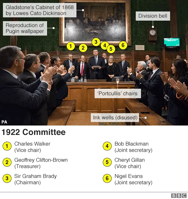 BBC Annotated image of committee room 14