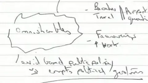 Covid Inquiry A spider diagram Atherton scrawled in his notebook, which appears to be from the summer of 2020, with omnishambles written at the centre of the page