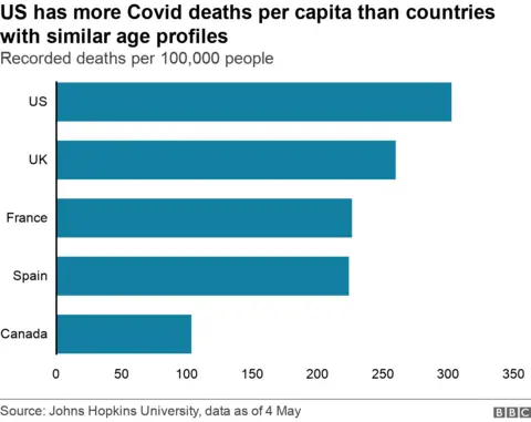 Does US Really Have World's Highest Covid Death Toll?