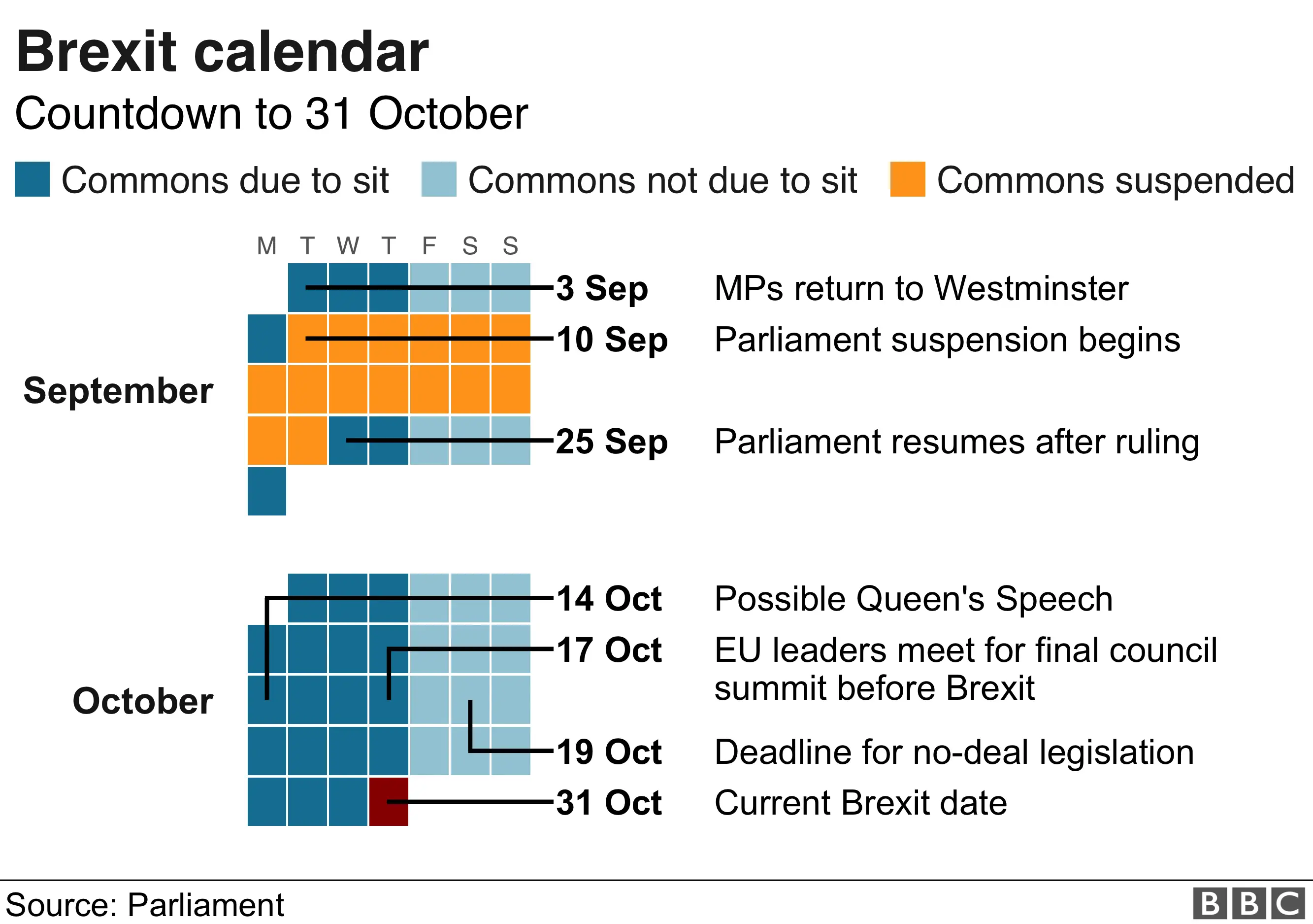 Brexit calendar