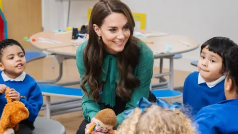 Kensington Palace Princess of Wales