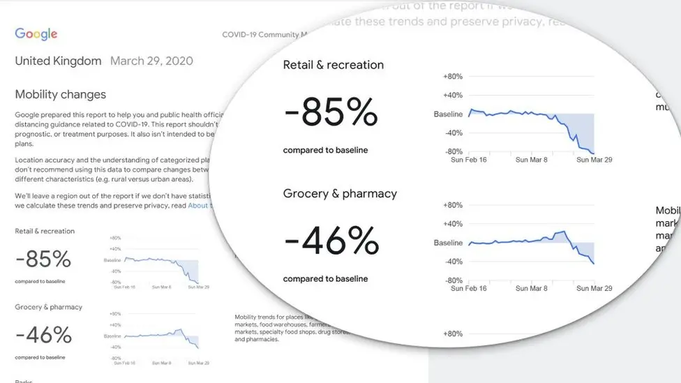 Google Google data