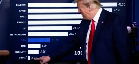 Reuters President Trump points at a chart showing mortality rates at a White House briefing in April - 17 April 2020