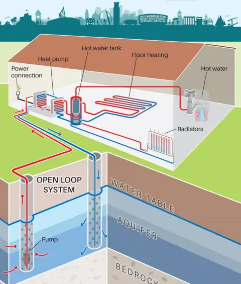 British Geological Survey  Heat Pump Media Infographic