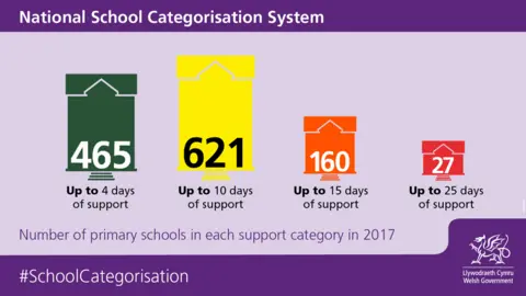 Primary school graphic