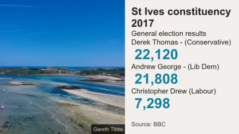 St Ives 2017 results