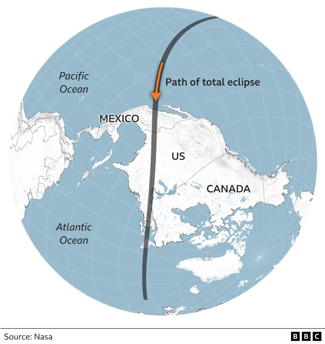 A graphic showing how the path of the eclipse will start out in the Pacific Ocean and head towards Mexico.
