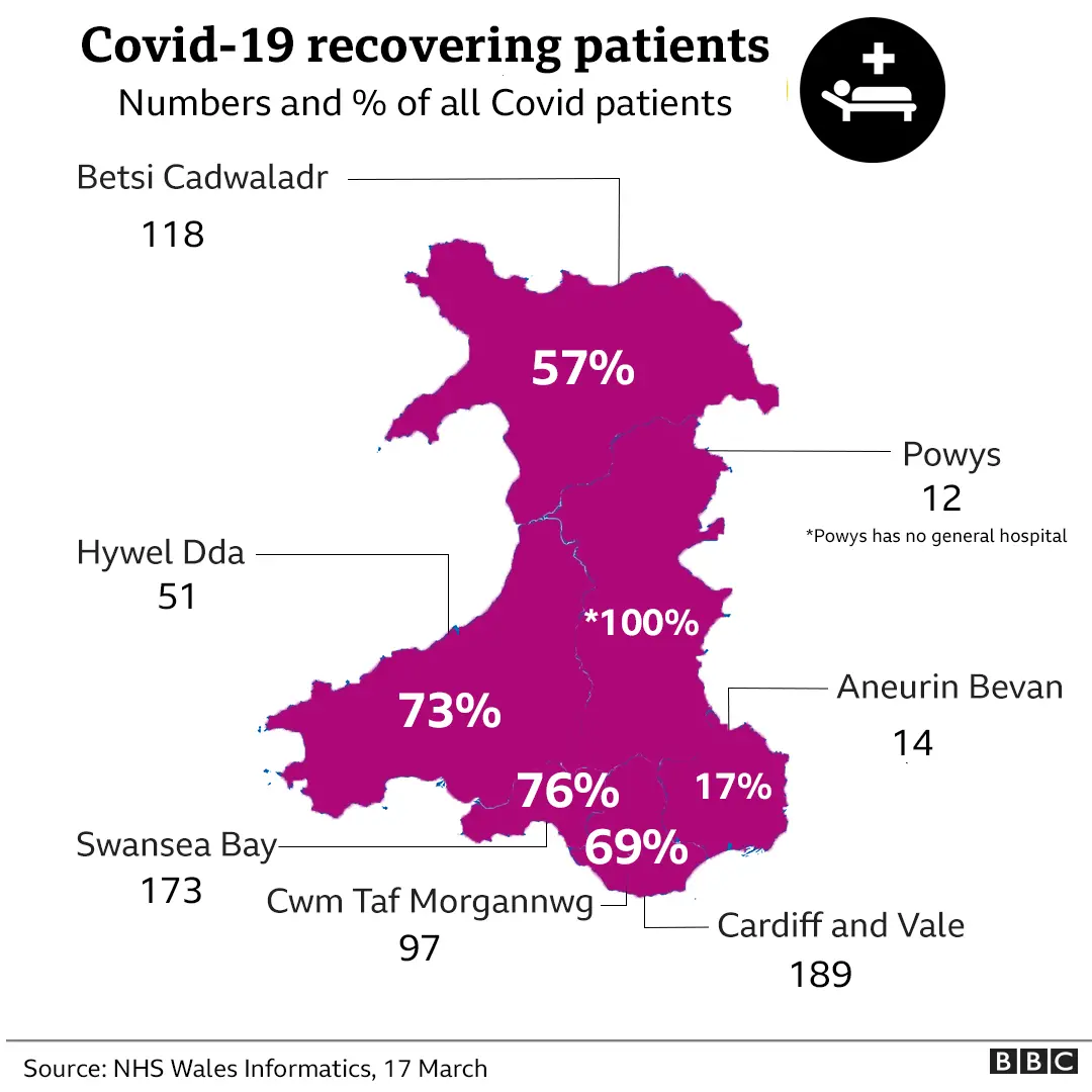 Map of recovering patients