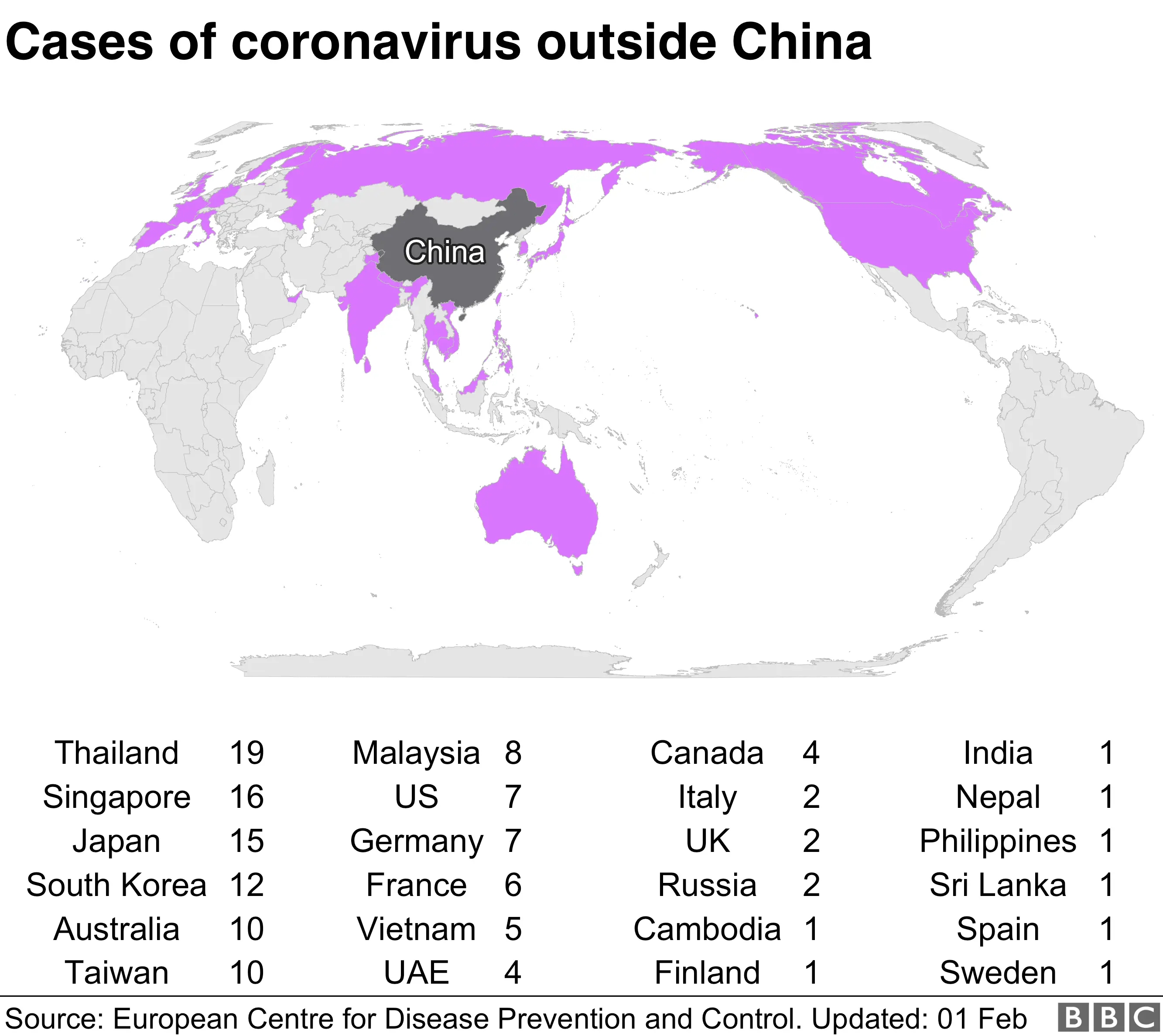 Coronavirus cases February 1, 2020