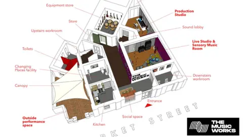 The Music Works Plans for a new hub in Cinderford