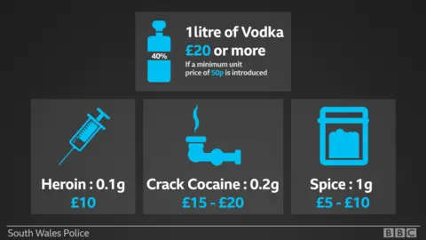 Alcohol and drug prices