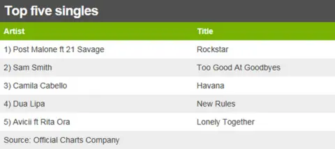 UK singles chart