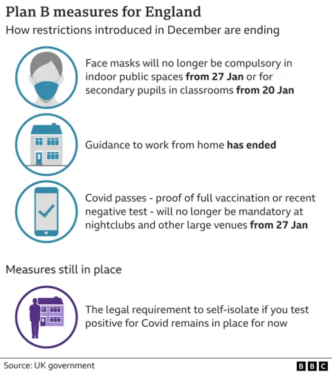 PA Media Graphic showing the end of the Plan B measures in England