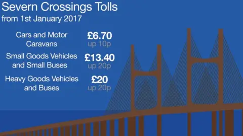 Severn crossings tolls