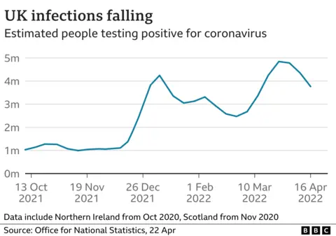 Graph showing UK Covid infections