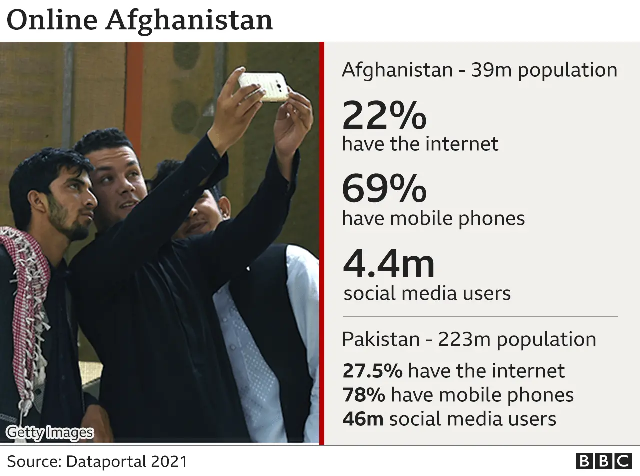 Numbers of people with mobile phones