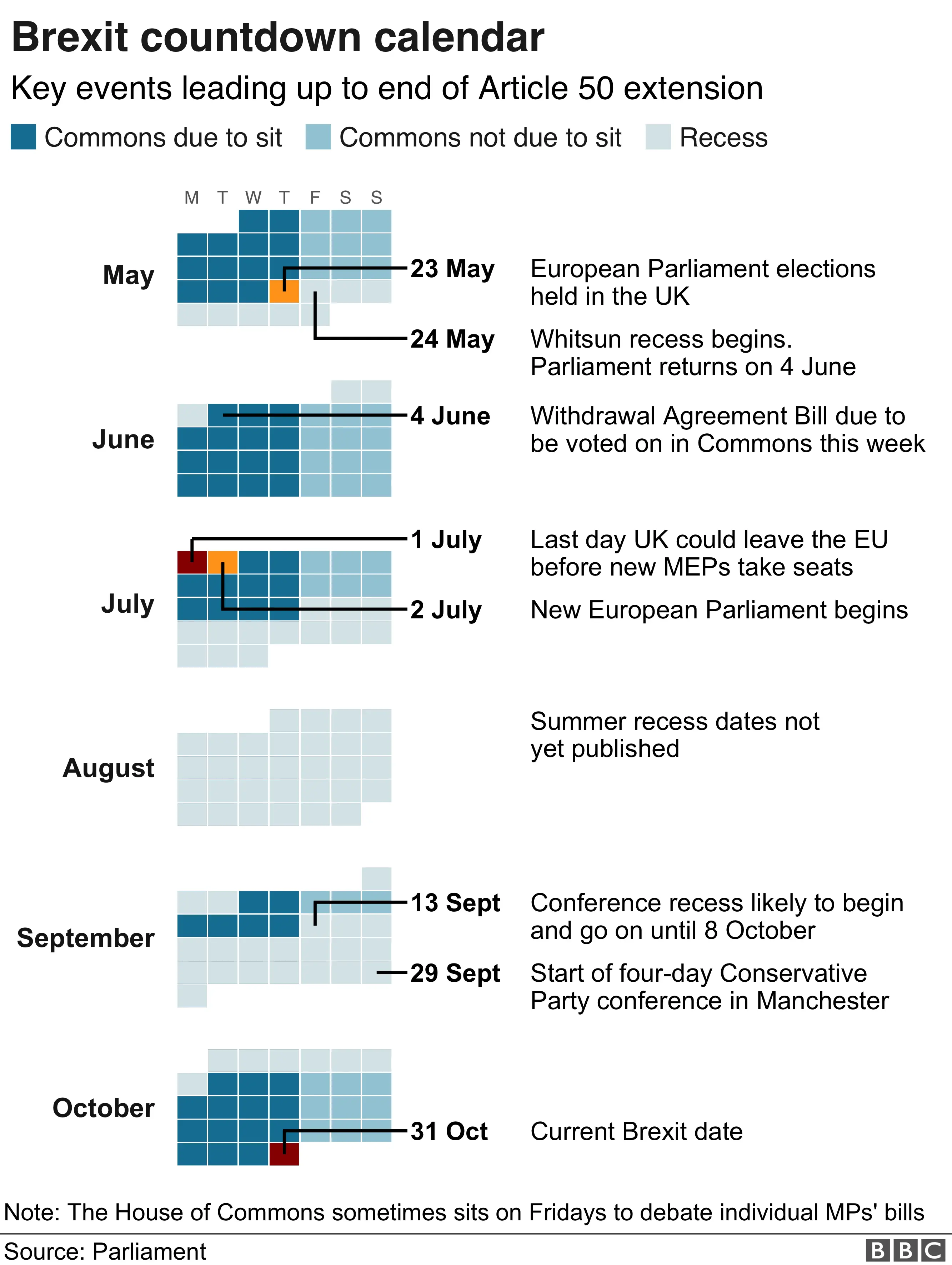 Brexit countdown calendar