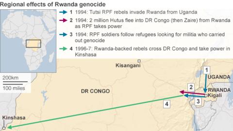 Black Earth Rising: The Rwandan Genocide And Its Aftermath - BBC News