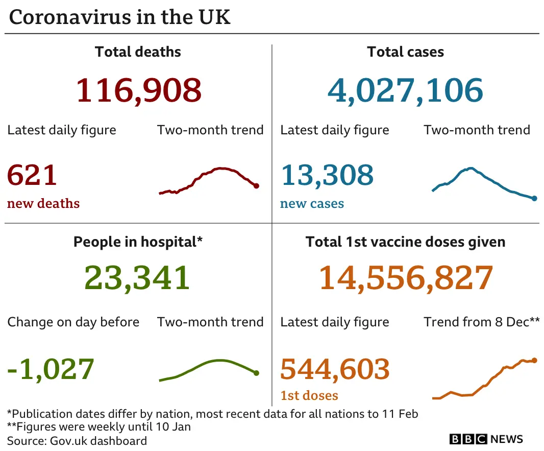 UK coronavirus statistics