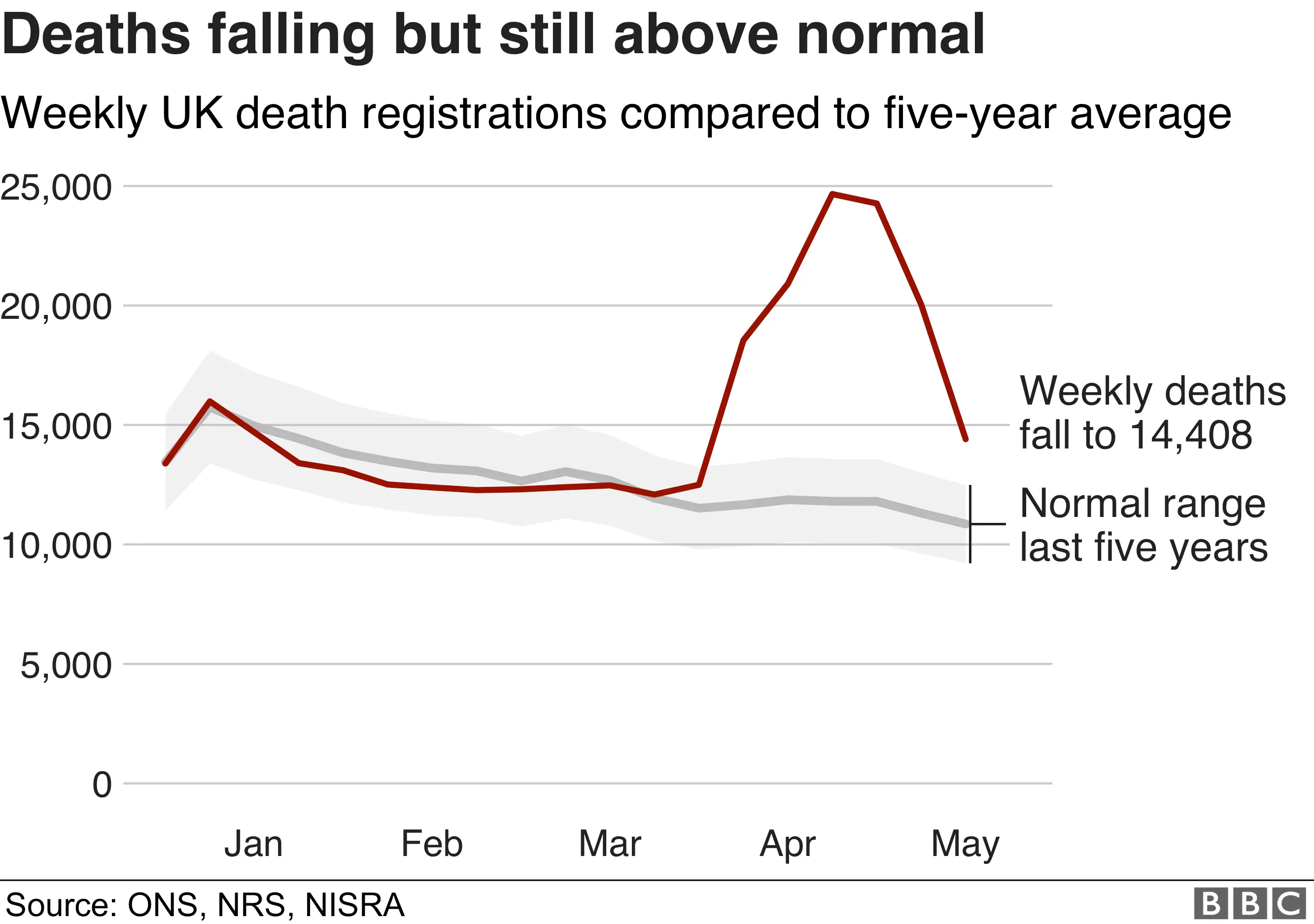 graph of deaths