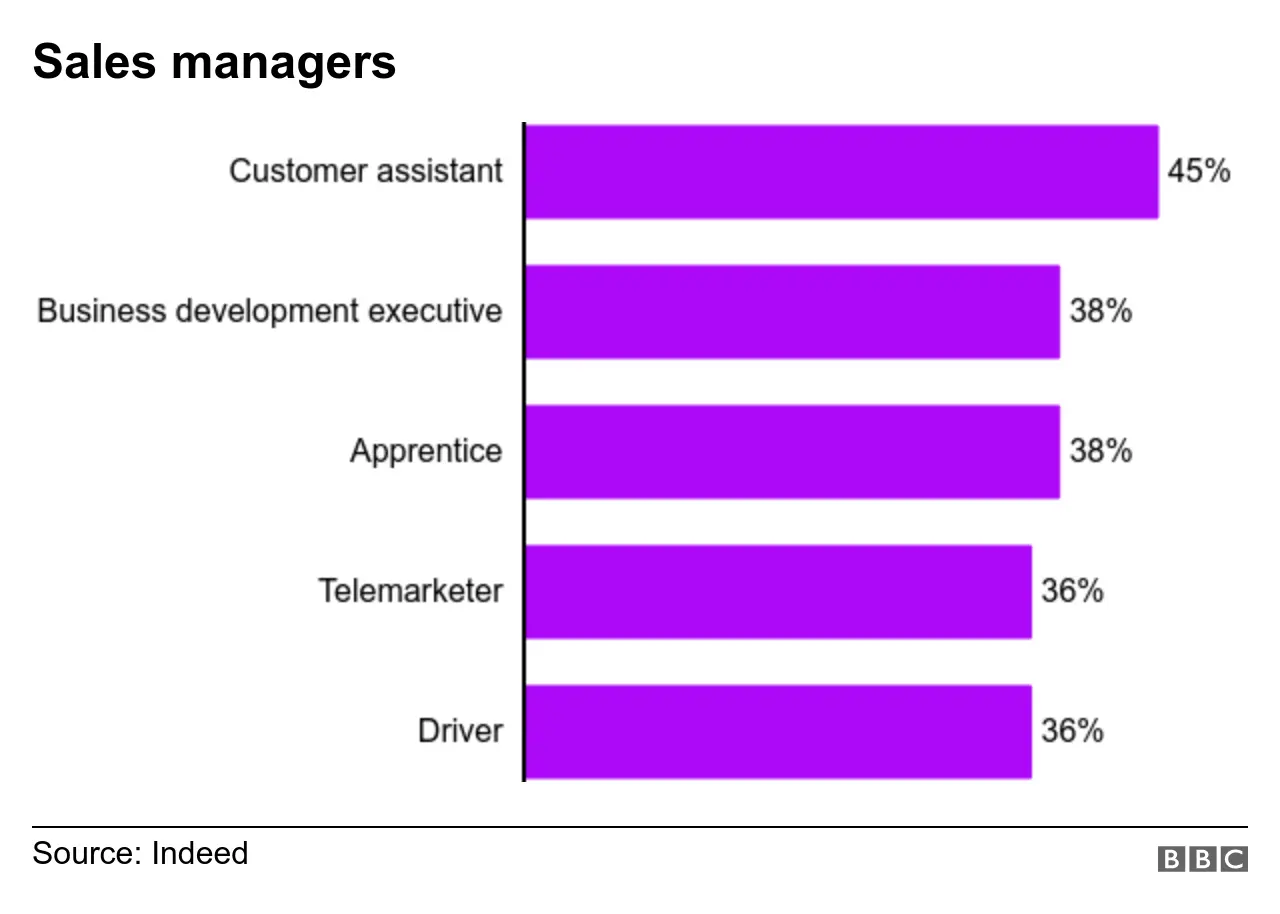 Job searches