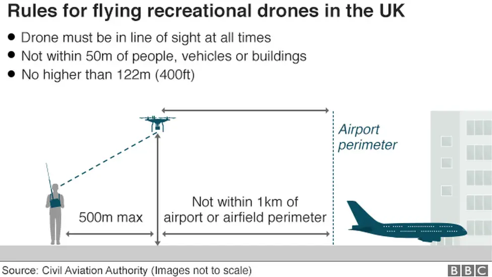 Drone in a sales sentence