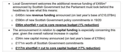 Scottish Parliament Cosla shortfall claim