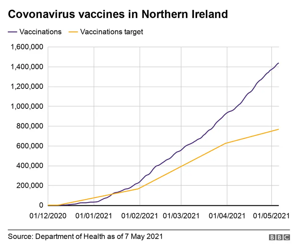 Graph showing Covid vaccine target
