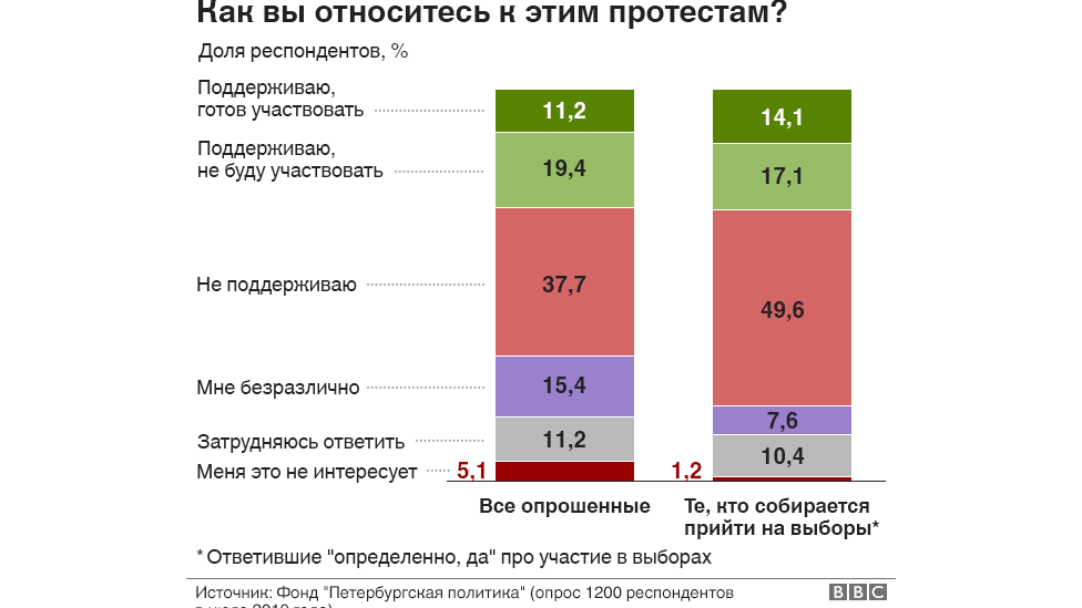 Здоровые москвичи программа