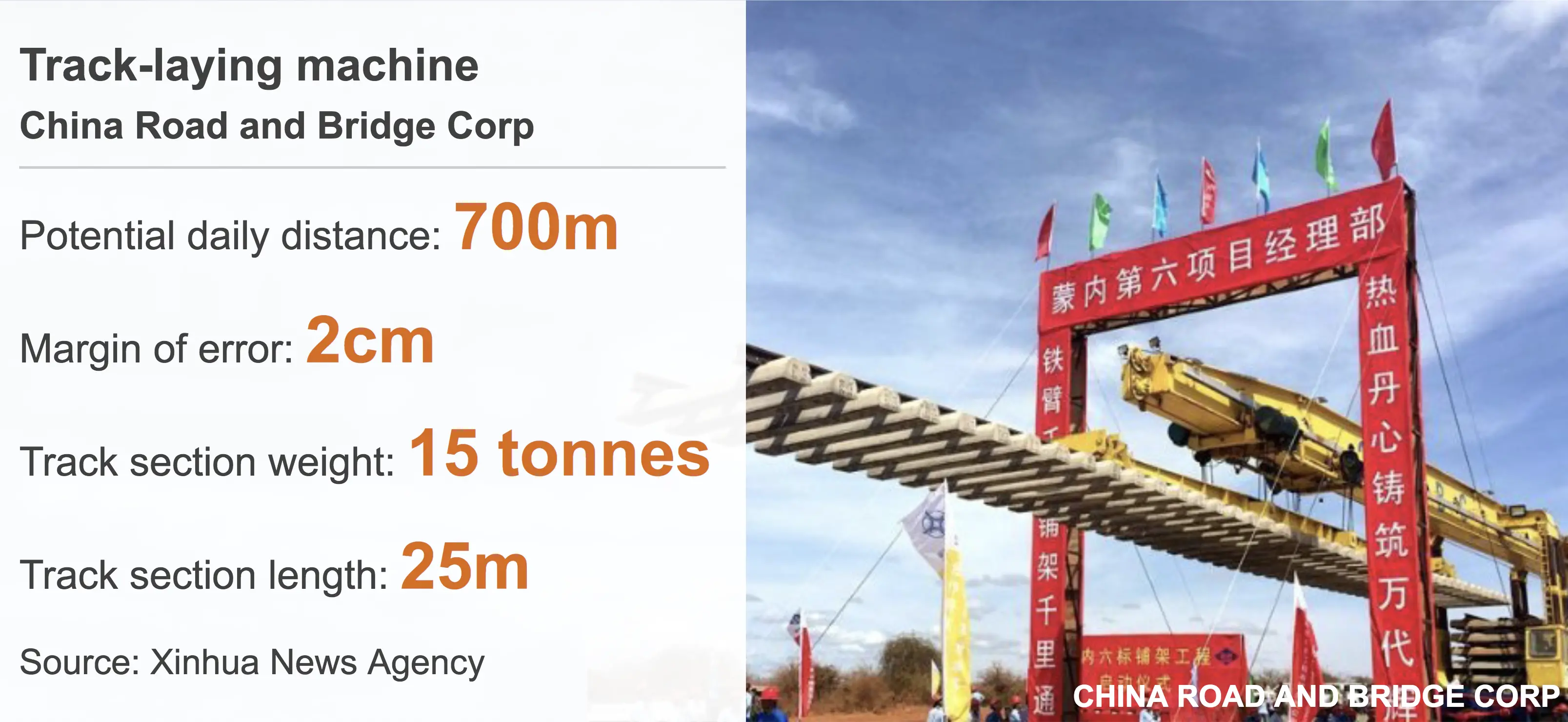 BBC Facts and figures about the track-laying machine