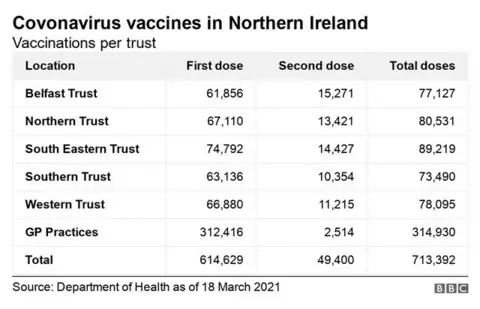 Covid-19 vaccine stats 19 March