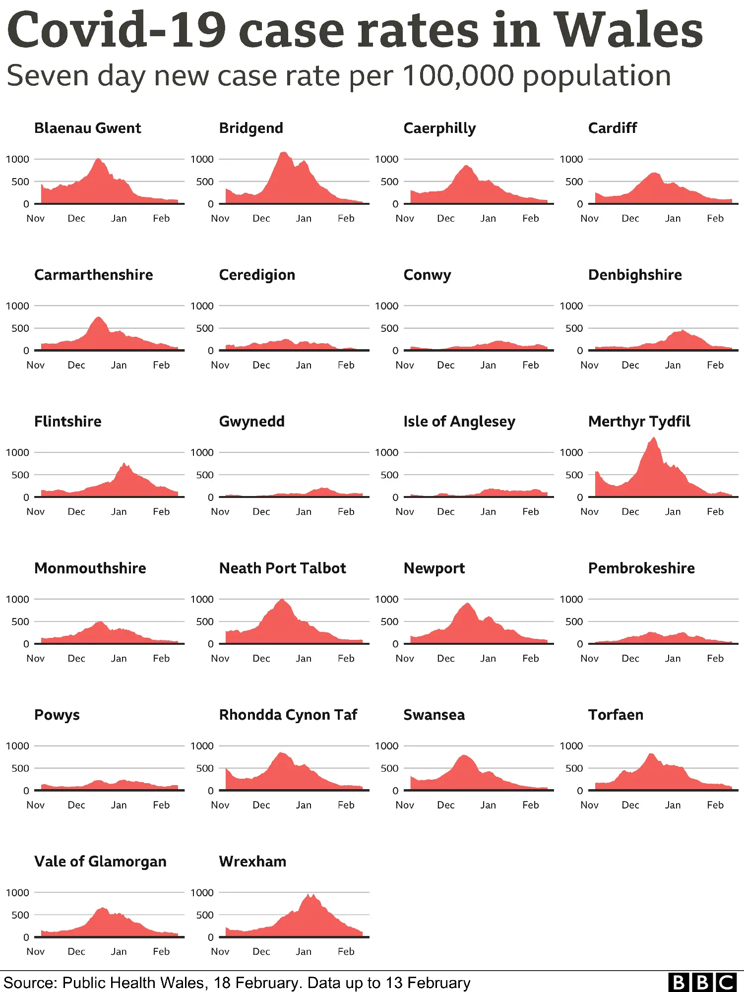 Case rates in Wales