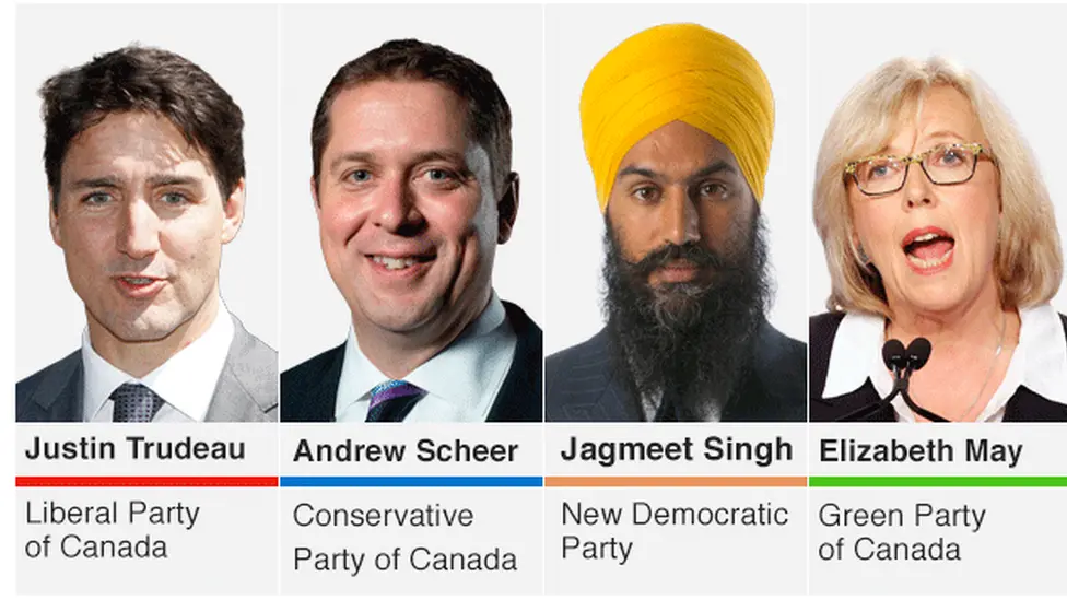 BBC News  Infographic of Justin Trudeau, Andrew Scheer, Jagmeet Singh, Elizabeth May