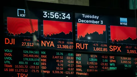 Getty Images A screen displays falling share prices on the floor of the New York Stock Exchange on December 3, 2019 in New York City