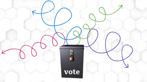 BBC An illustration of a ballot box with various coloured lines head away from it