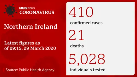Coronavirus statistics Northern Ireland