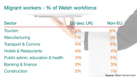 Migrant workers statistics graphic