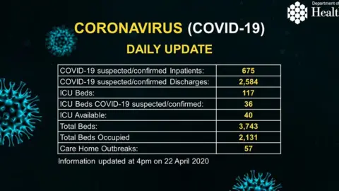Department of Health Latest Department of Health figures 22 April
