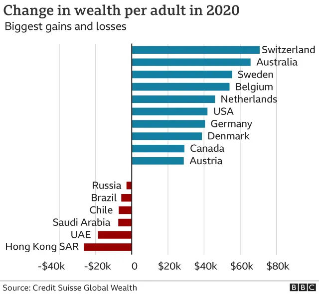 wealth grapic